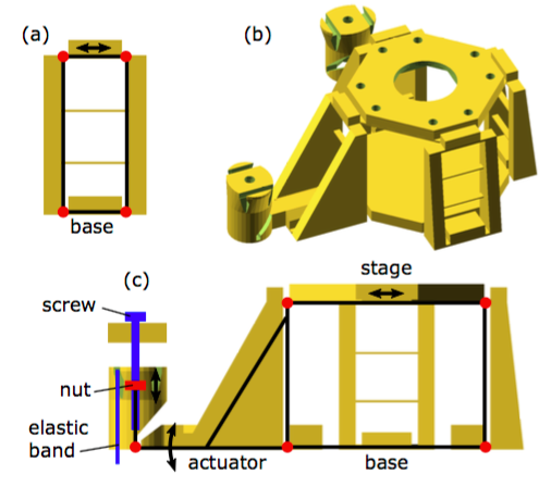 High Performance Mechanisms for Low Cost Science