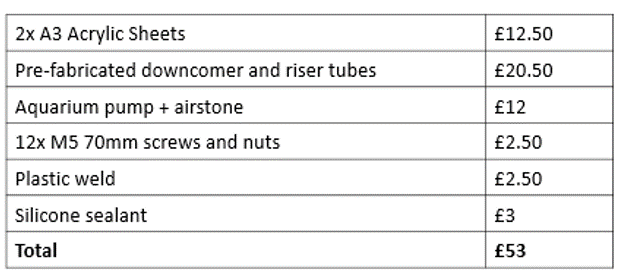 Table 1: Cost of photobioreactor materials