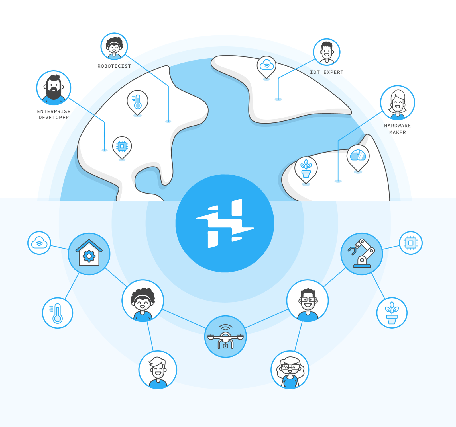 Hackster.io platform for Biomaker projects