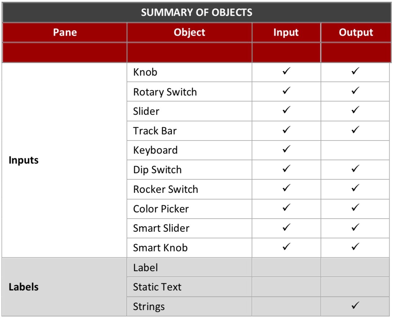 Lists of the types of elements that can be added to the 4D Systems displays from the ViSi-Genie programming environment.