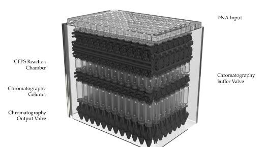 Figure 2: Diagram illustrating 3D design of the device.