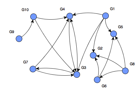 Design of synthetic plant and mammal gene regulatory networks using nonparametric Bayesian approaches