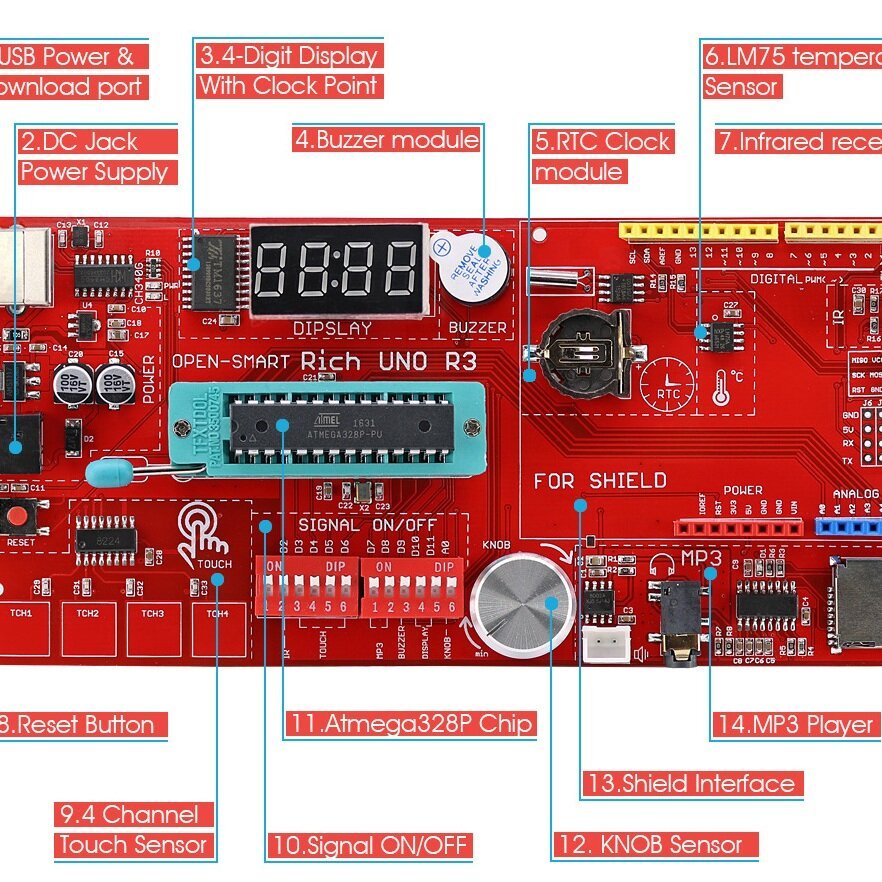 MKII Starter Kit/Expansion Kit