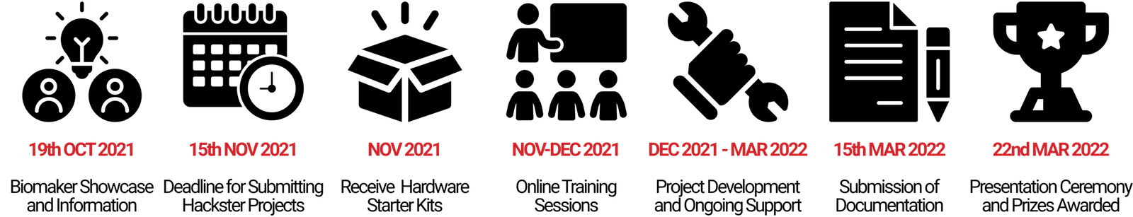 biomaker-challenge-2021-timeline.png