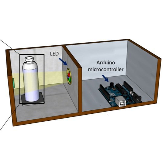 Characterisation of soil properties using a simple device