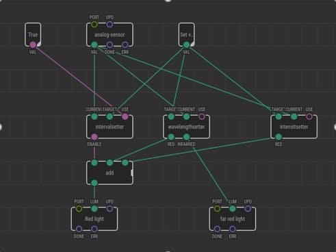 XOD Node for a Light Adjustable Promoter